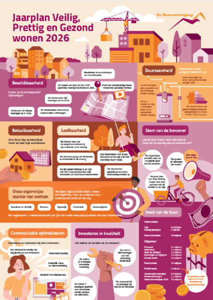 Jaarplan 2026: we zijn volop onderweg