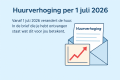 Huurverhoging per 1 juli 2026